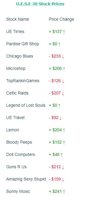 Stocks UE Times.png